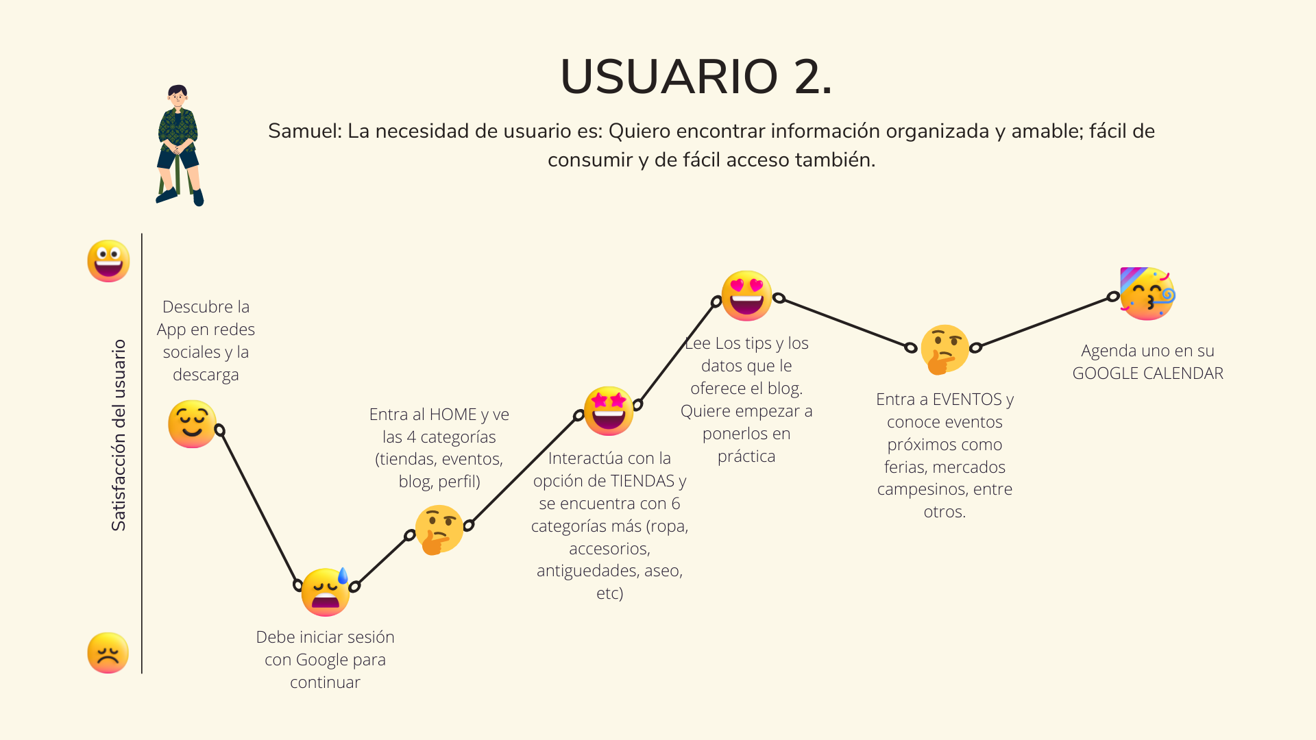 viajes de usuario